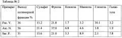 Способ извлечения водорастворимых компонентов из морских бурых водорослей, обогащенных фукоиданом и йодом (патент 2662368)