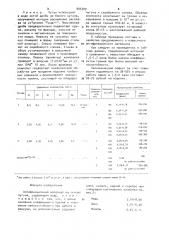 Антифрикционный материал на основе чугуна (патент 905309)