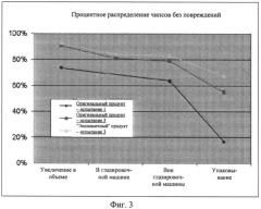 Способ изготовления экструдированных бобовых микропеллет (патент 2576448)