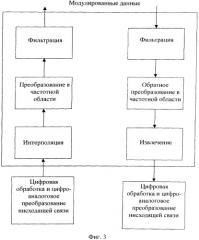 Способ и устройство обработки сигналов для стороны базовой станции стандарта долговременного развития (lte) (патент 2545505)