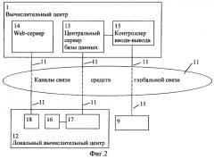 Система для проведения игр в единой информационно-призовой сети игровых устройств (патент 2259589)