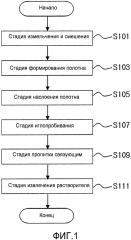 Способ изготовления высокотермостойких звукопоглощающих и звукоизоляционных материалов (патент 2629867)