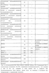 Вакцины и композиции против streptococcus pneumoniae (патент 2623174)