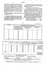 Композиция для изготовления изделий для высокотемпературной изоляции (патент 1648914)