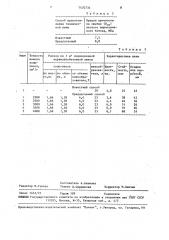 Способ приготовления технической пены (патент 1470734)