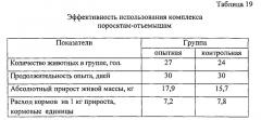 Биологически активный комплекс на основе бесклеточного пробиотика, кормовая композиция его содержащая, и способ кормления молодняка сельскохозяйственных животных и птицы (патент 2538116)