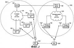 Способ и устройство для двунаправленной мягкой передачи обслуживания между беспроводными сетями через управление шлюзом среды (патент 2292666)