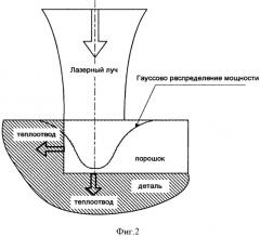 Способ лазерного спекания и устройство для его осуществления (патент 2569279)