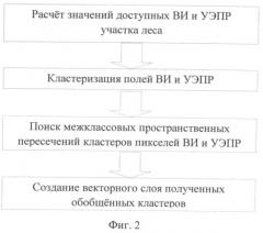 Способ мониторинга лесов (патент 2489845)