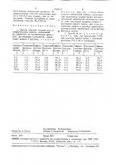 Способ очистки сточных вод от алифатических аминов (патент 1608133)