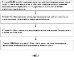 Конверсия растительных масел в базовые масла и топлива для транспортных средств (патент 2495081)