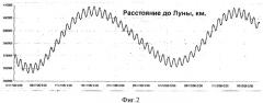 Способ разработки водонефтяной залежи (патент 2378501)