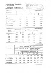 Способ приготовления стеклянной капиллярной колонки для хроматографии (патент 1132227)