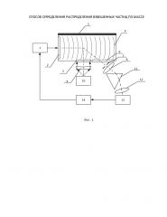 Способ определения распределения взвешенных частиц по массе (патент 2652654)