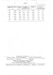 Способ подготовки пробы органических соединений для анализа (патент 1442910)