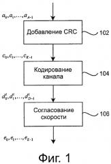 Отображение улучшенного физического канала управления нисходящим каналом передачи (патент 2562056)