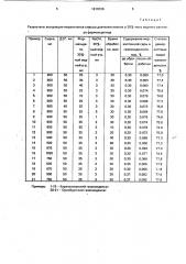 Способ получения экстрагента палладия или платины (патент 1810336)