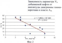 Способ исследования скважин оптическими методами для определения количества остаточных извлекаемых запасов разрабатываемого месторождения (патент 2496982)