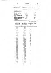 Способ определения белка в листьях растений (патент 1508996)