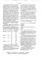 Способ модификации резино-технических изделий (патент 729209)