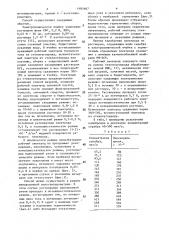 Способ контроля герметичности крепления катионообменной мембраны электрохимической ячейки (патент 1481667)