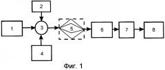 Способ беспроводной передачи информации по многолучевому каналу и система для его осуществления (патент 2293438)
