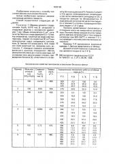 Способ получения фенола (патент 1839169)