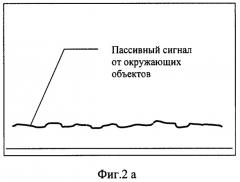 Оптико-электронное устройство для дистанционного обнаружения систем скрытого видеонаблюдения (патент 2308746)