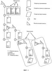 Система и способ автоматизации системы на основе интерпретации древовидной последовательности операций (патент 2546563)