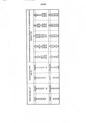 Способ удаления пластовой воды из газовой скважины (патент 1641983)