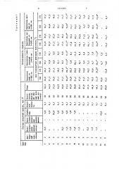 Состав для печатания тканей из триацетатных волокон (патент 1371993)