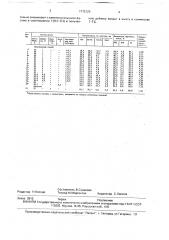 Способ подготовки шихты к коксованию (патент 1772129)