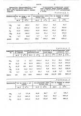 Способ совместного получения метанола и высших спиртов (патент 960156)