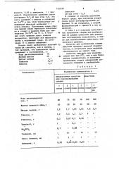 Средство для консервирования спермы животных (патент 1126295)