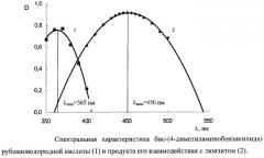 Способ колориметрического обнаружения бета-хлорвинилдихлорарсина в капельно-жидком состоянии (патент 2271532)