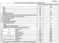 Резиновая смесь для усиливающего слоя боковины или для боковины и шина (патент 2520491)