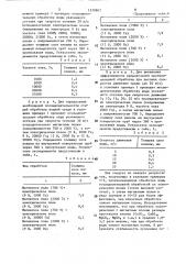 Способ защиты от накипеобразования поверхностей труб, теплообменников и емкостей в водных средах (патент 1579907)