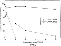 Лечение угрей с использованием производных 5-аминолевулиновой кислоты (патент 2385718)