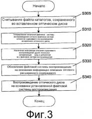 Способ и устройство для воспроизведения оптического диска (патент 2383951)
