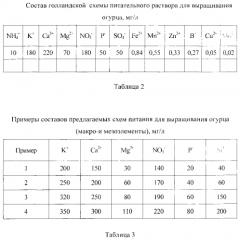 Органоминеральное удобрение для овощных культур (патент 2567453)