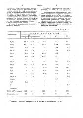 Эмалевый шликер (патент 925891)