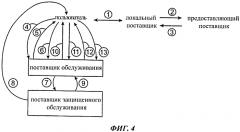 Устройство и способ инициализации идентификации данных абонента в беспроводной сети (патент 2574843)
