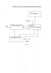 Способ и система для контроля радиолокационной станции (патент 2648585)