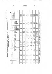 Способ культивирования ооцитов коров (патент 1659474)