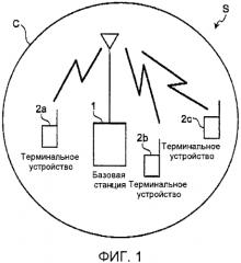 Базовая станция, терминальное устройство, способ назначения канала управления и способ определения размера зоны (патент 2556873)