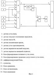 Устройство для ограничения угла атаки самолета (патент 2281882)