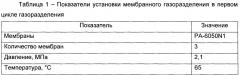 Способ мембранного газоразделения и установка для его осуществления (патент 2645140)