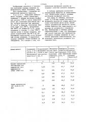 Способ приготовления брикетов из природных алюмосиликатов для получения безводного хлорида алюминия (патент 1171422)