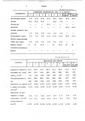 Теплоизоляционная смесь для утепления прибылей отливок (патент 692685)