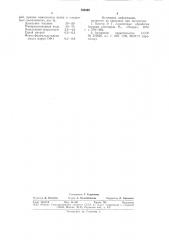 Гидрофобный эмульсионный буровой раствор (патент 700528)